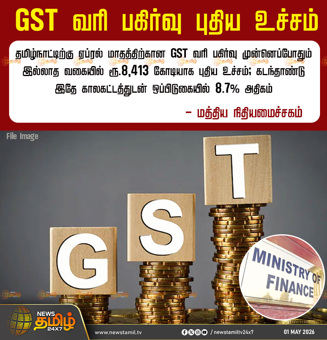 NewsTamilTV24x7's tweet image. GST Tax  | GST வரி பகிர்வு புதிய உச்சம்

தமிழ்நாட்டிற்கு ஏப்ரல் மாதத்திற்கான GST வரி பகிர்வு முன்னெப்போதும் இல்லாத வகையில் ரூ.8,413 கோடியாக புதிய உச்சம்; கடந்தாண்டு இதே காலகட்டத்துடன் ஒப்பிடுகையில் 8.7% அதிகம்

- மத்திய நிதியமைச்சகம்

GST | Tax Sharing | Ministry of Finance

#GST