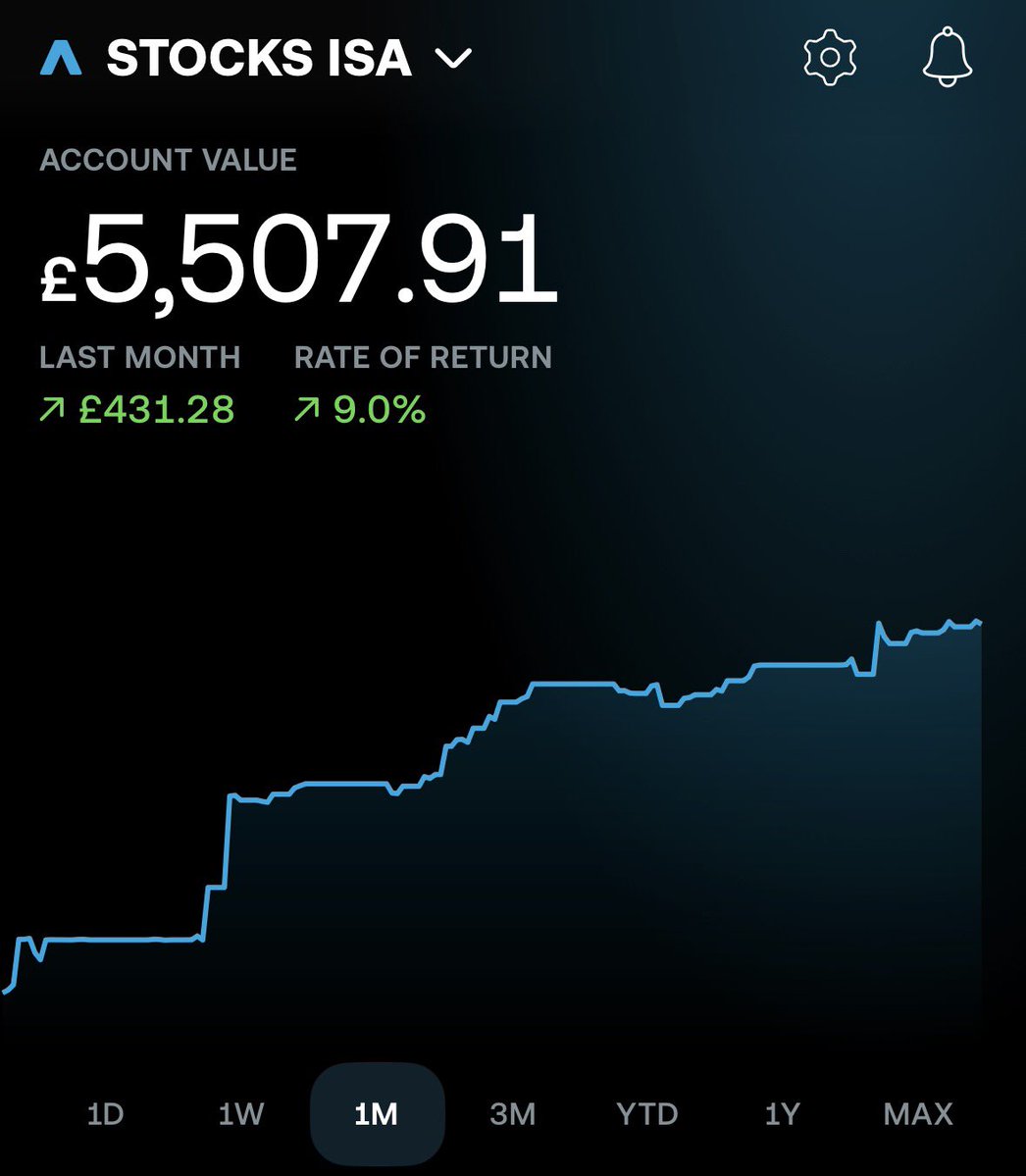 Rich Invests tweet media