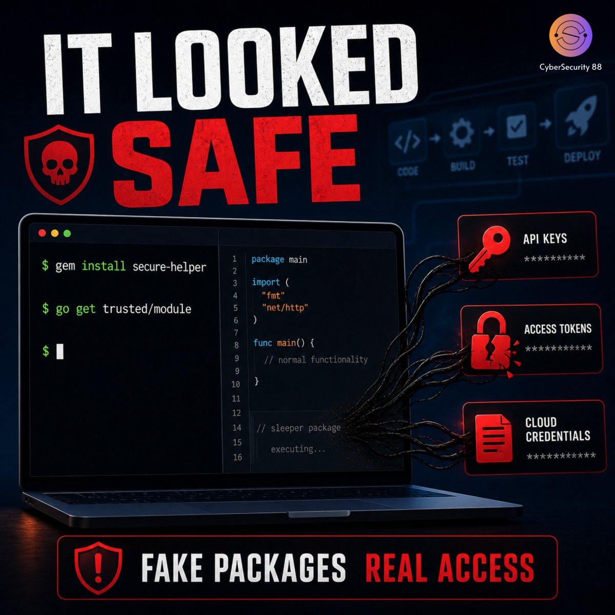 CSec88's tweet image. When Open-Source Turns Against You: Inside the CI/CD Supply Chain Attack
One malicious package and your entire pipeline is compromised.
#CyberSecurity #SupplyChainSecurity
Full Story 👉
cybersecurity88.com/news/poisoned-…