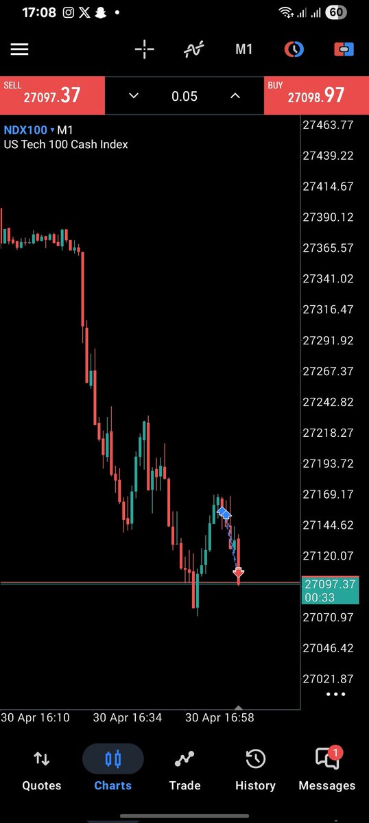 Aminzo_MMXM's tweet photo. Took 1 loss yesterday📝

personally taking a loss while you followed your protocol hurt less than taking a loss while you broke your protocol.

Things I did well:
-I took a bad loss was done for the day.

Things I could've have done better:
-Avoid trading bcuz  SMT on both sides https://t.co/EO473rD09M