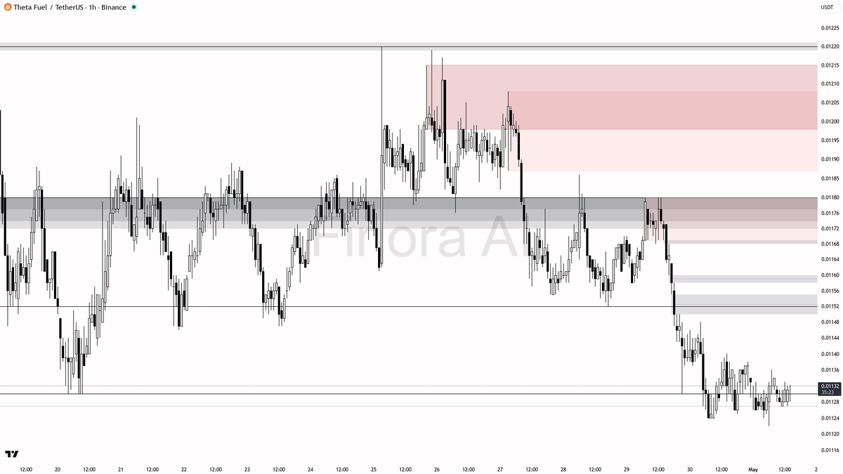 Finora AI - Your Trade Buddy tweet media
