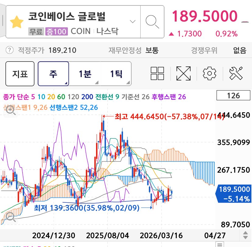 20대의 군적금 매매일지 tweet media