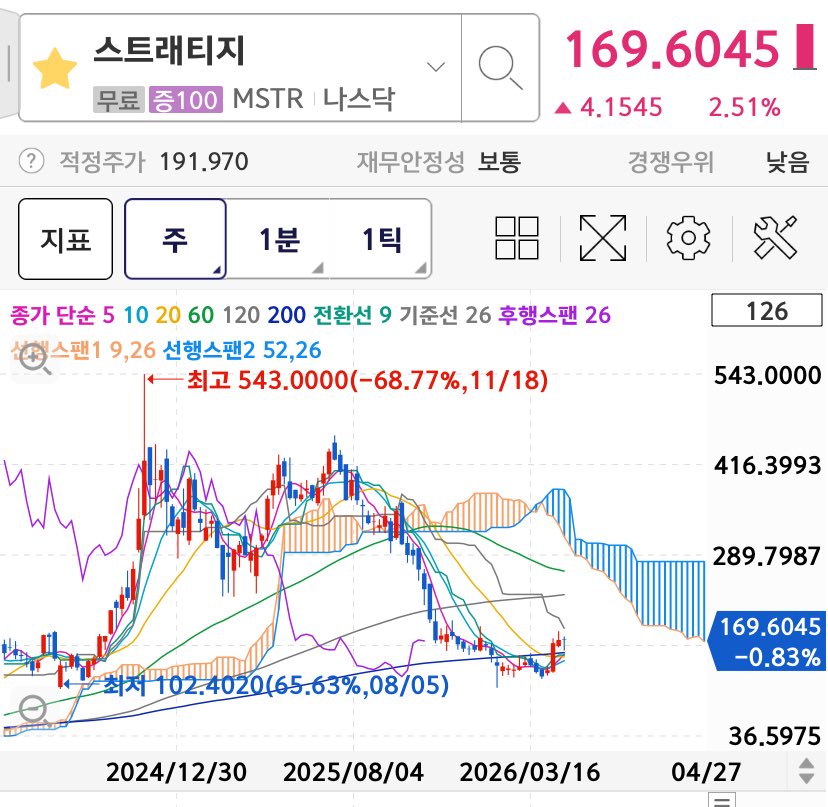 20대의 군적금 매매일지 tweet media