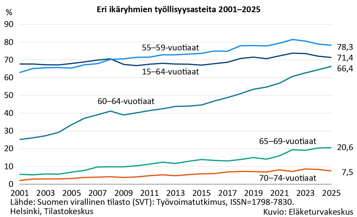 Heikki Bergholm tweet media