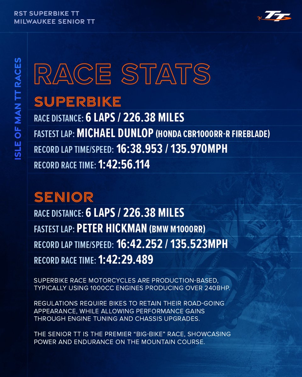 Isle of Man TT Races tweet media
