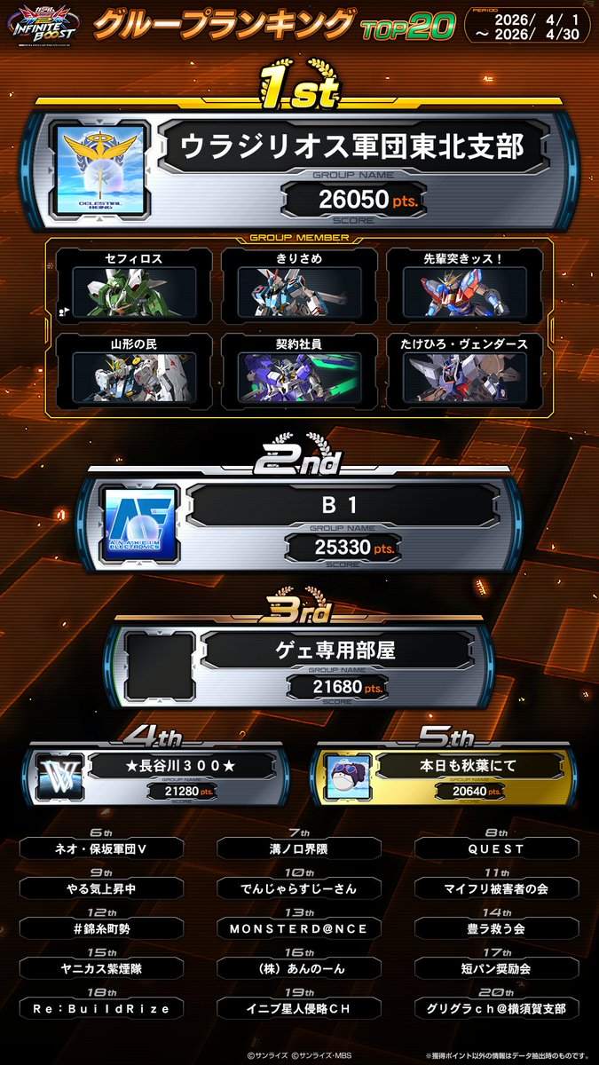 オバブ 季節戦 シーズンBATTLE THE FINAL 優勝＋参加賞　その2 機動戦士ガンダムEXVS.シリーズ公式 (@gundamvs) / Posts / X