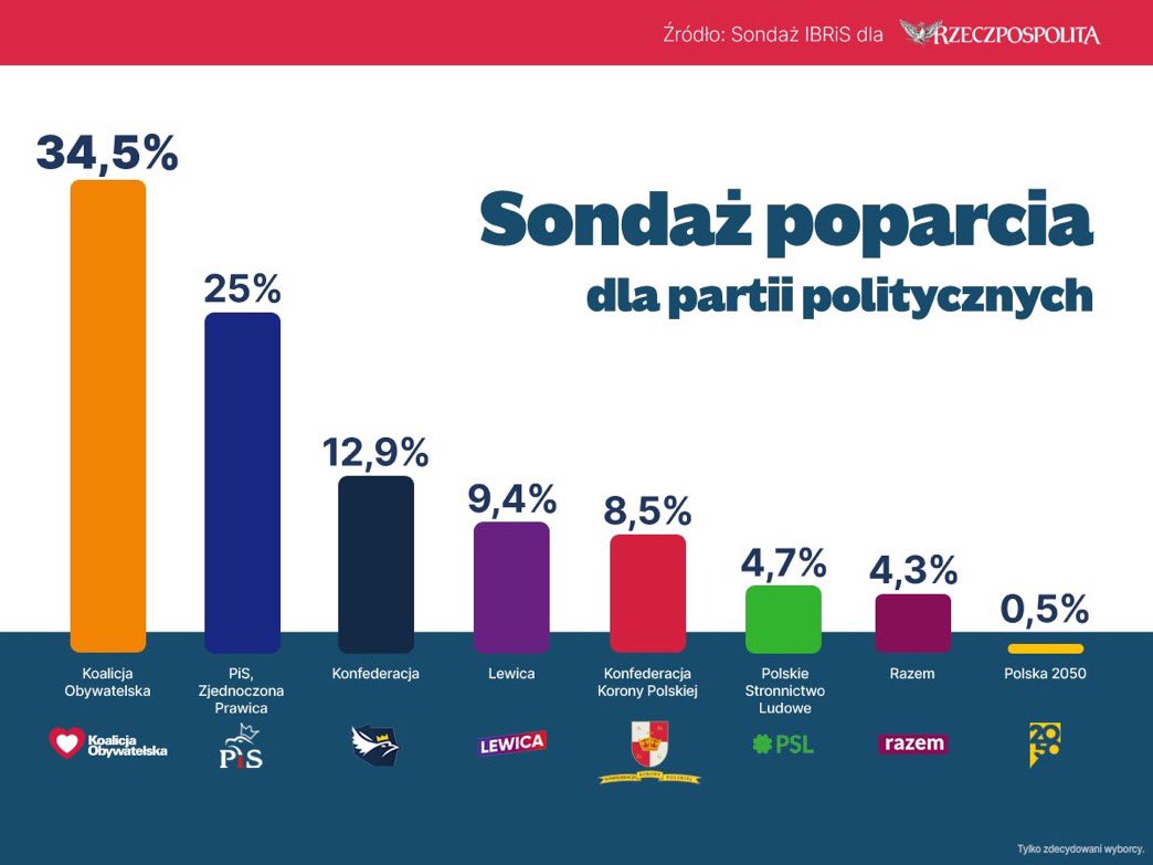 Paweł Grabowski tweet media