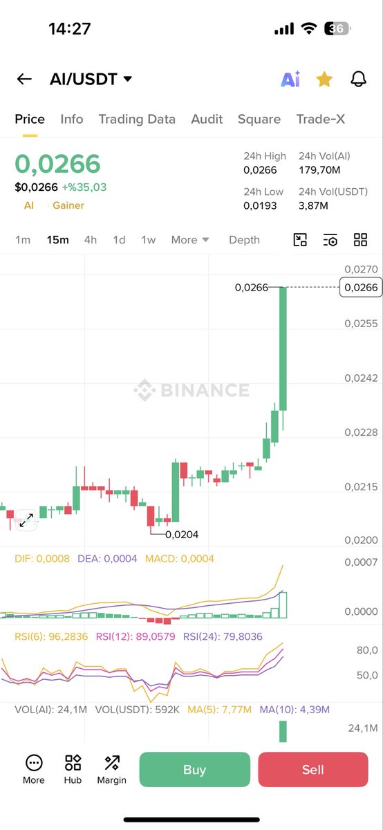 xfatihtrader's tweet image. Trader Fatih coşturuyor coşturuyor kitlem burdamı $AI #AI show  var esiyoruz #binance 🚀🚀🚀🚀