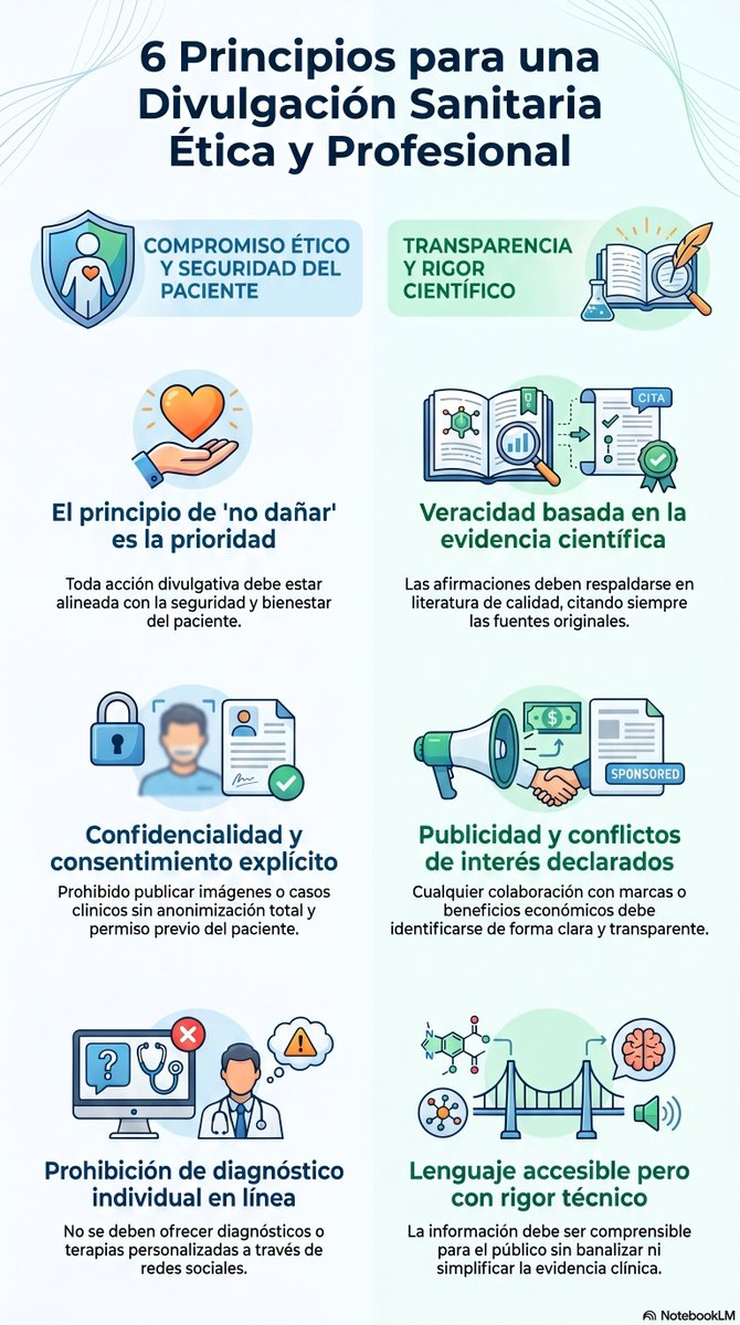 ¿Todavía no lo has leido? DOCUMENTO MARCO DE POSICIONAMIENTO Código de Buenas Prácticas para la Divulgación Sanitaria en Redes Sociales, Blogs y Webs en el ámbito de las heridas.
Un consenso entre sociedades
 gneaupp.info/documento-marc…