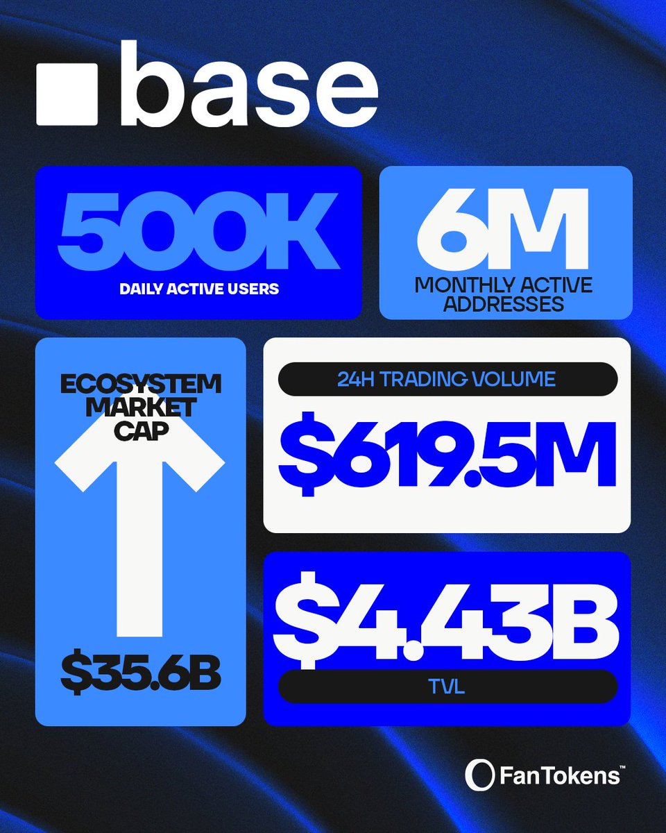 Fan Tokens™ tweet media