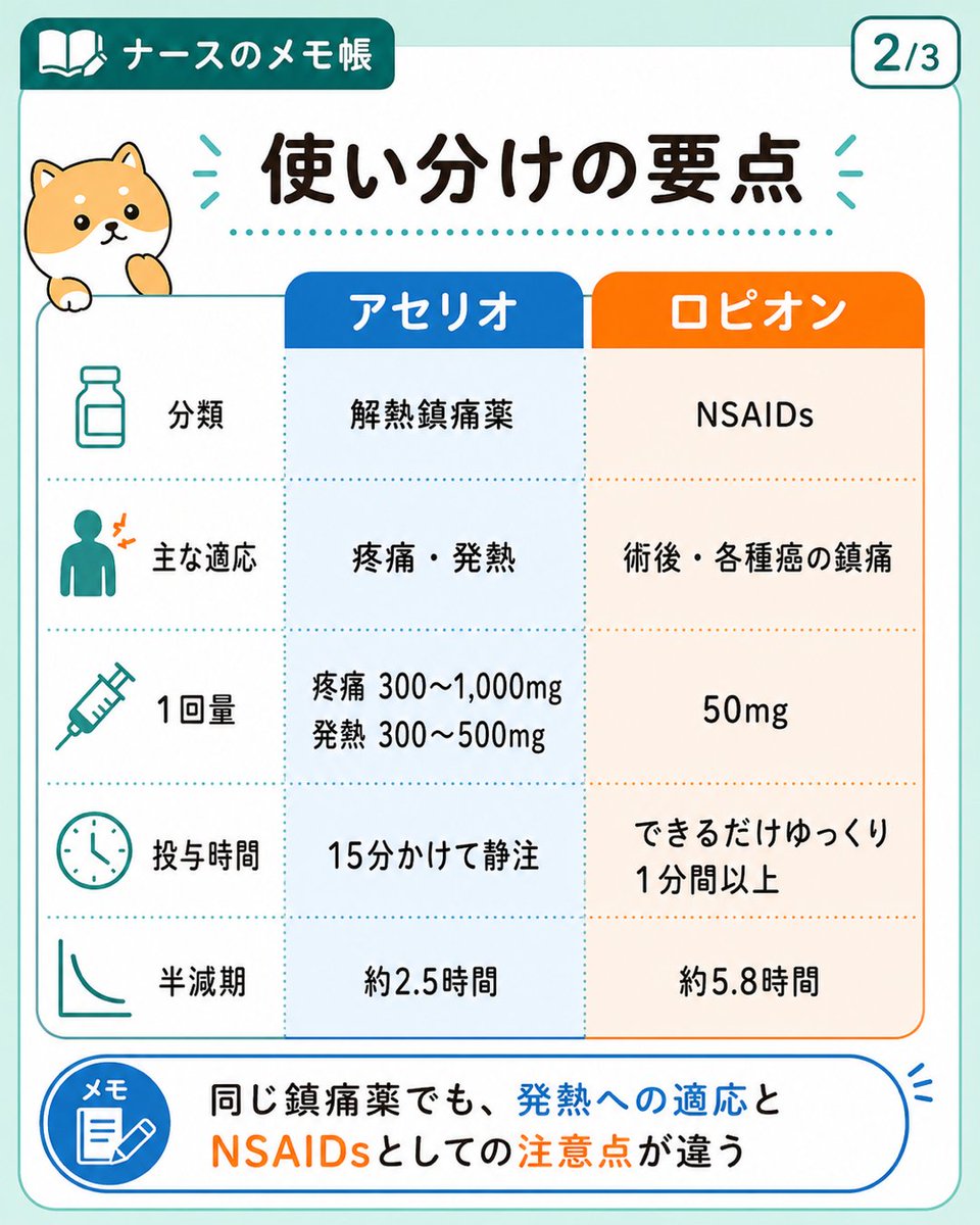 新人看護師向け5️⃣ 〜 解熱鎮痛薬とNSAIDs 〜 アセリオとロピオンの違い💉