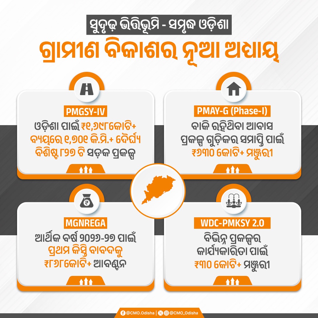 CMO Odisha tweet media