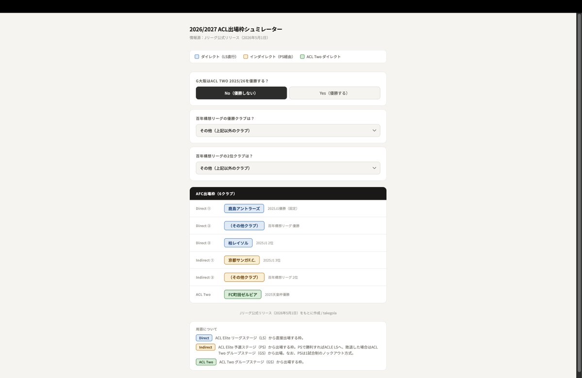 タケゴラ tweet media