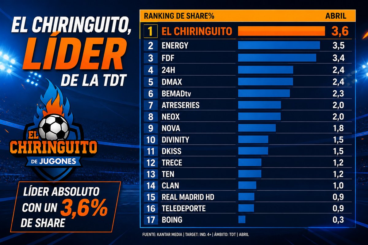 El Chiringuito TV tweet media