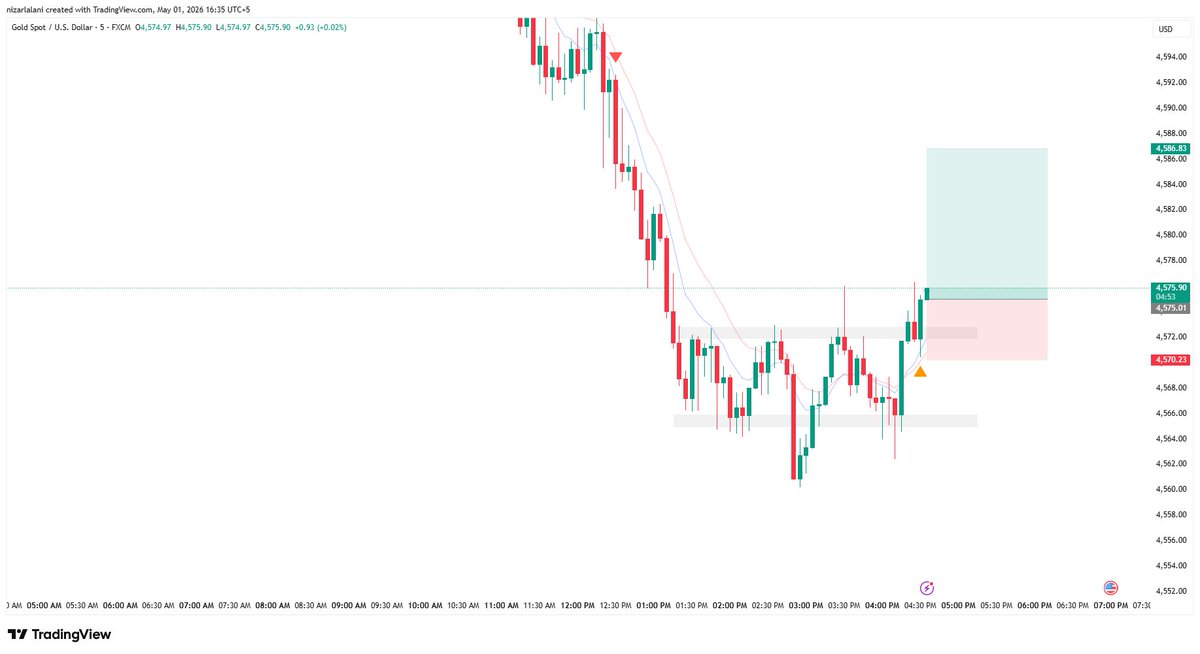 Sahil_Lalani0's tweet photo. Trading the retracement

Even with a strong Daily bearish bias, the market needs to breathe. I’ve taken a buy on #GOLD to catch the corrective move before the next leg down. 

#XAUUSD #PriceAction #Gold #TradingStrategy #Correction #forexsignal #fxtips https://t.co/Xft7XBnPM9