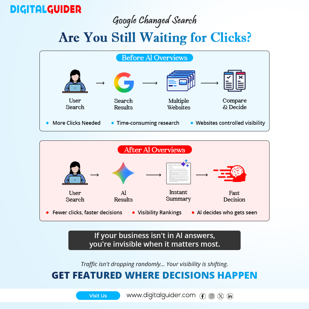 GuiderDigital's tweet image. 🚀 Google AI Overviews vs Traditional Search

🔍 Google flipped search, AI Overviews now choose who gets seen or stays invisible.
 
👉 Get featured where decisions happen: bit.ly/4cHM4X8 

#GoogleAI #AIOverviews #SEO #DigitalGuider #OnlineVisibility #FutureOfSearch