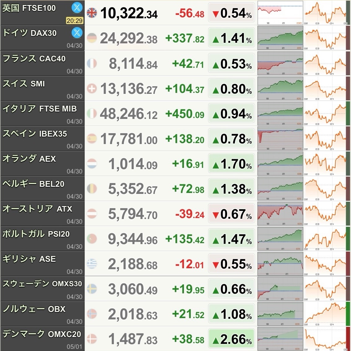 落ちるナイフが好き♪急落は相場の華(はな) tweet media