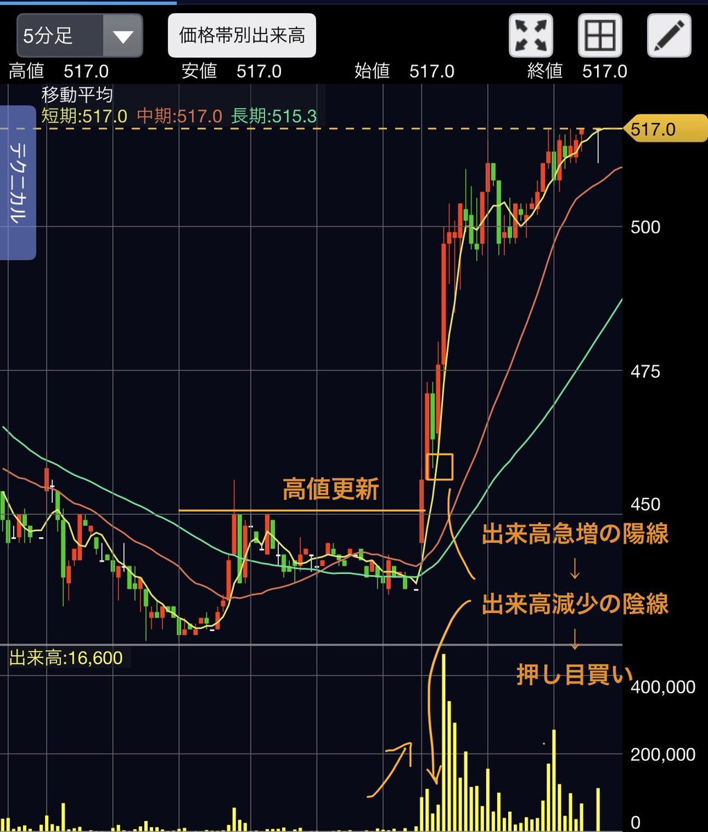 黄昏 tweet media
