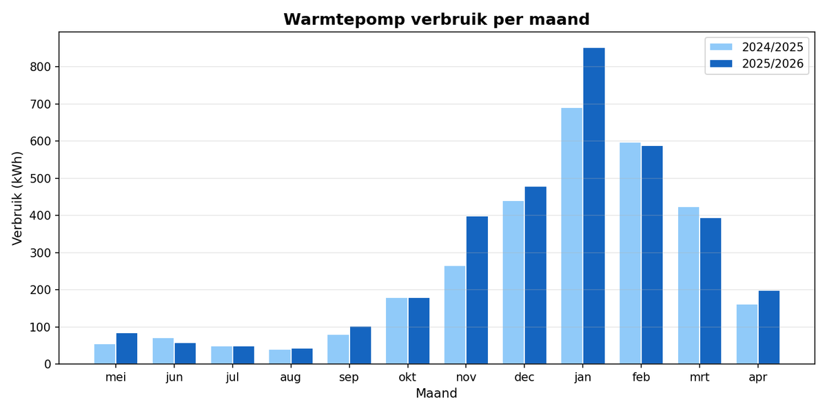 Wilfred 📊 tweet media