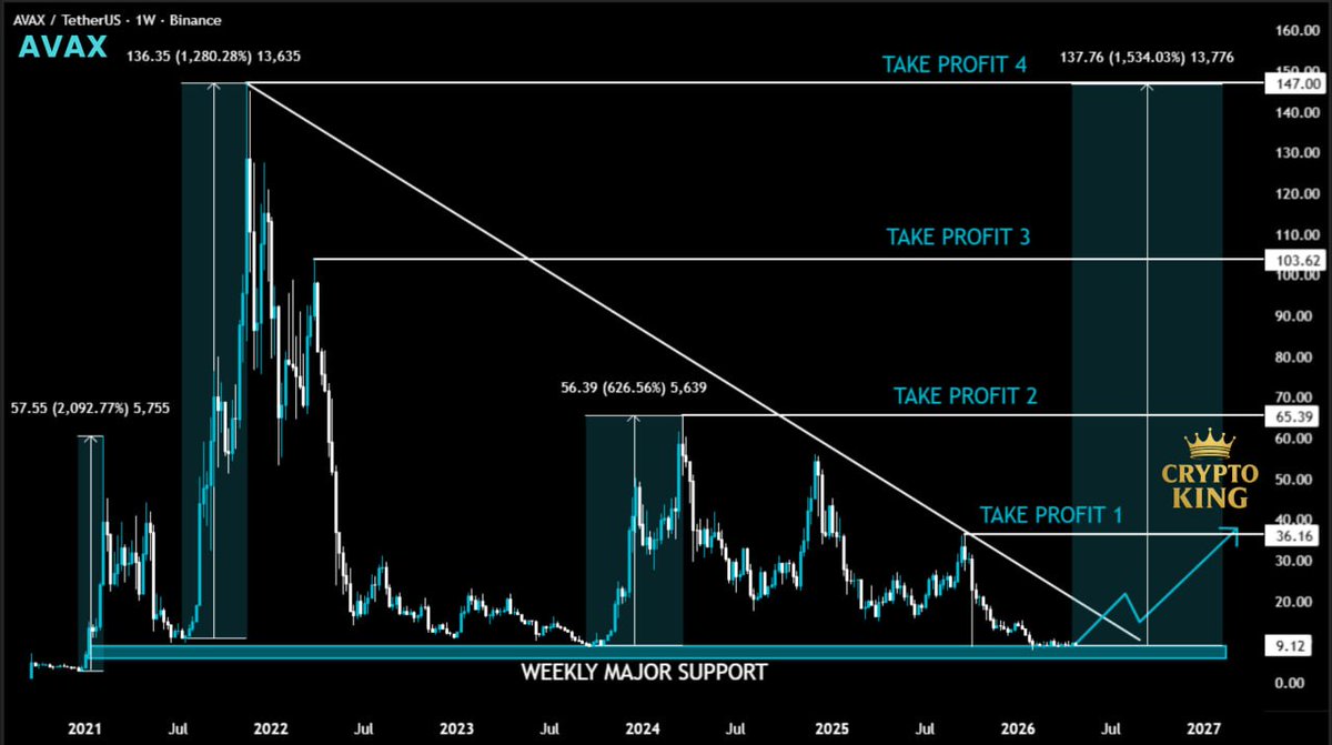 Crypto King tweet media