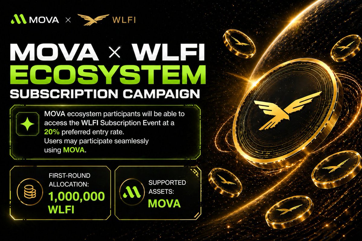 MovaChain's tweet photo. 🚀 MOVA × WLFI Ecosystem Subscription Campaign — Coming Soon

The first WLFI ecosystem subscription event will soon open to MOVA ecosystem users via @Movaliquid_io.

A total allocation of 1,000,000 $WLFI will be available in the first round. Users may participate using USD1 or MOVA on MOVA Chain.

✨ Campaign Details

• First-round allocation: 1,000,000 WLFI
• Subscription price: 1 WLFI = 0.045 USD1
• Subscription period: 48 hours
• Platform: MovaLiquid
• Supported assets: MOVA
• Allocation mechanism: Oversubscription with proportional allocation
• Unallocated funds: Automatically returned after settlement

🎁 Referral Rewards
Invite new users to participate and receive an additional reward equal to 10% of their final WLFI allocation.

Prepare your USD1 and MOVA on MOVA Chain.
The MOVA × WLFI Ecosystem Subscription Campaign is about to begin.

Stay tuned at https://t.co/pENz3CaKl7 

#MOVA #WLFI #MovaLiquid #USD1