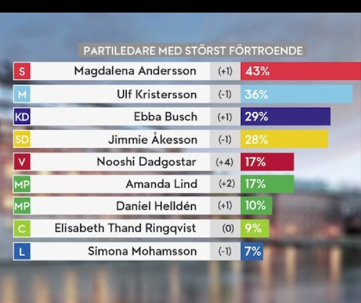 InteSosse 🪓🇸🇪🇺🇦 tweet media