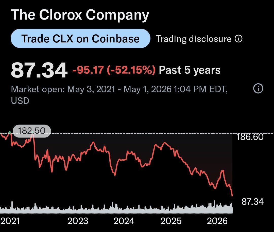 Patient Investor tweet media