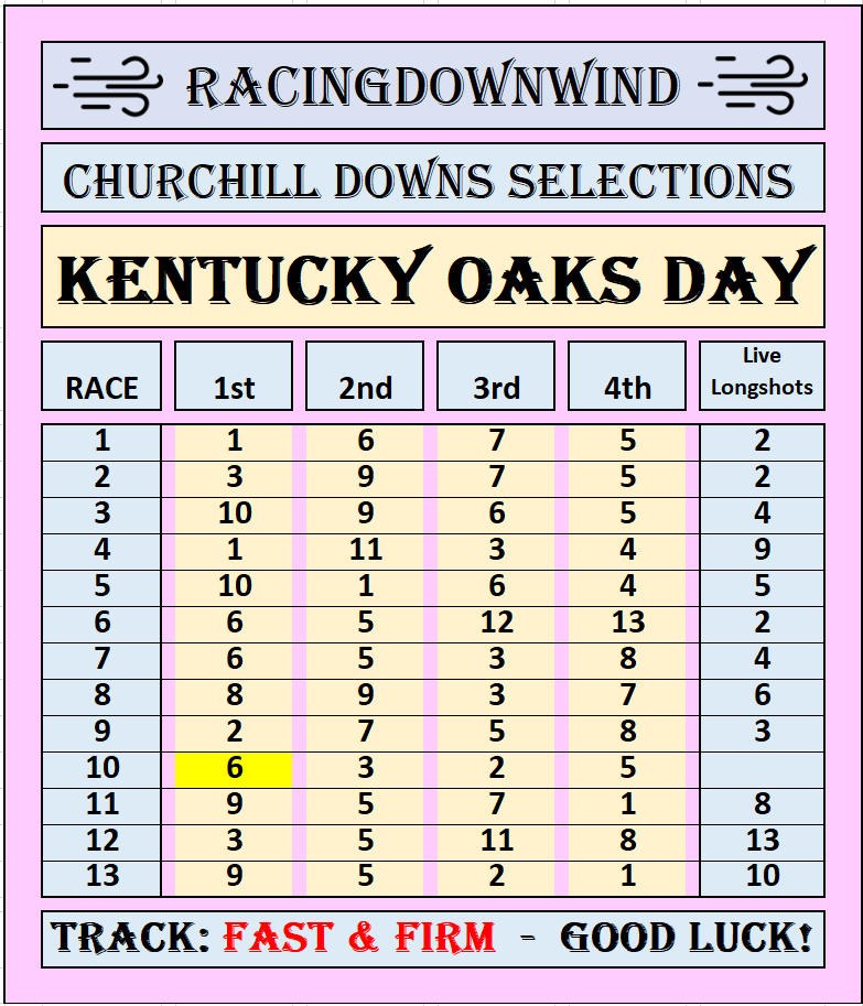 The RacingDownWind Community tweet media