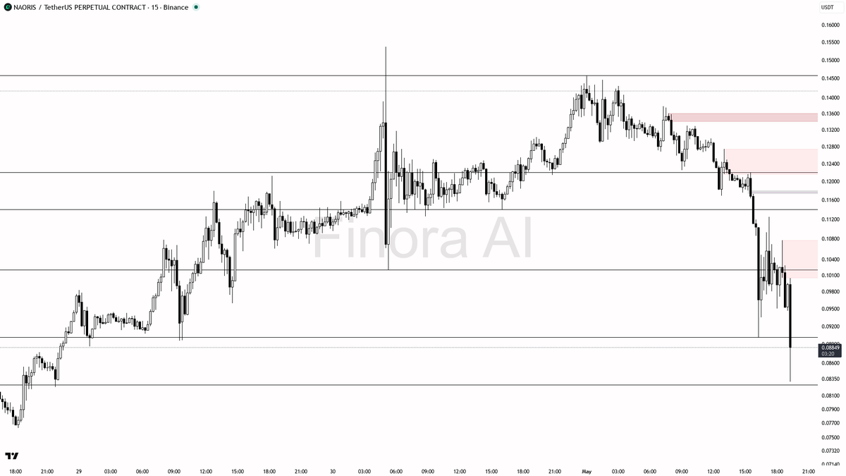 Finora AI - Your Trade Buddy tweet media