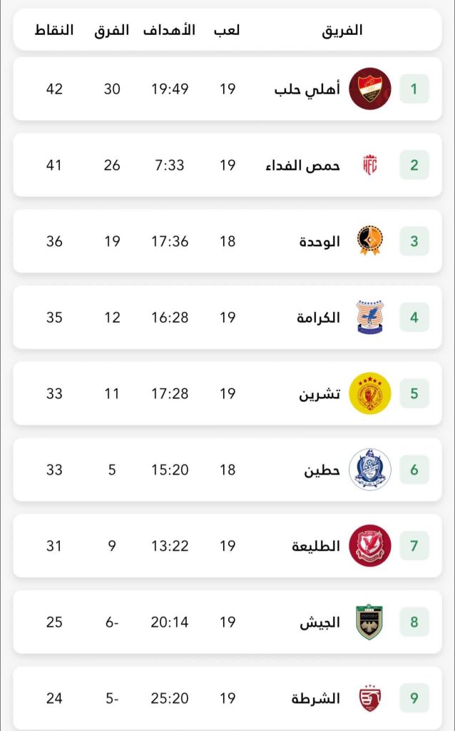 كورة سوريا tweet media