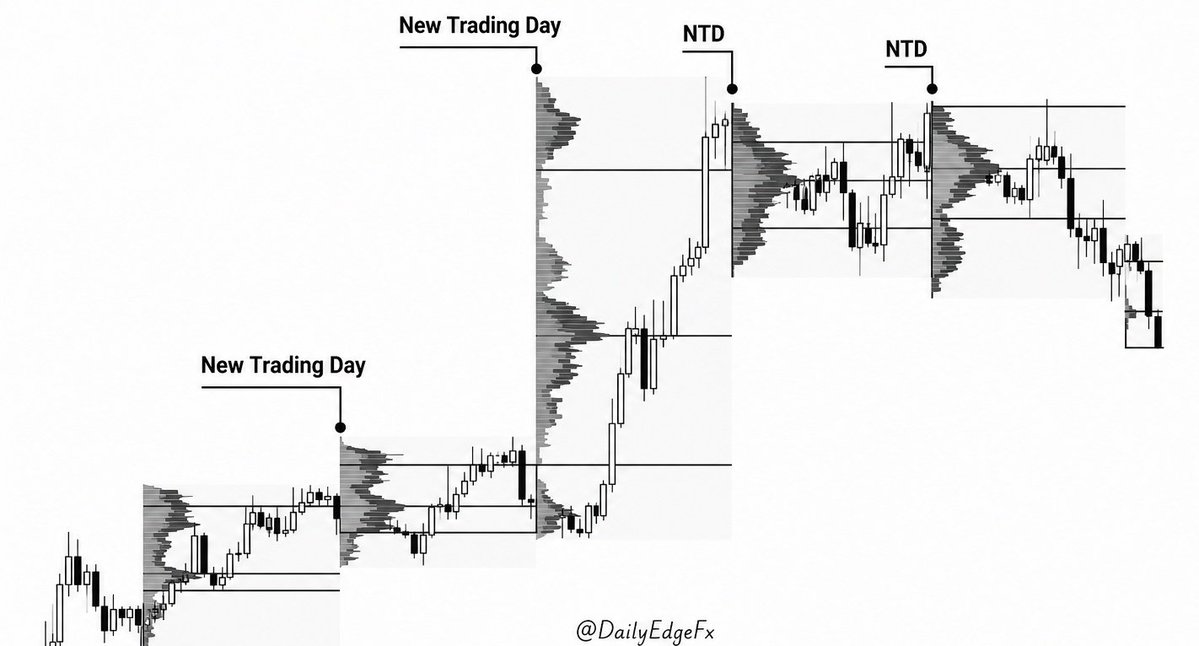 The Market Architect tweet media
