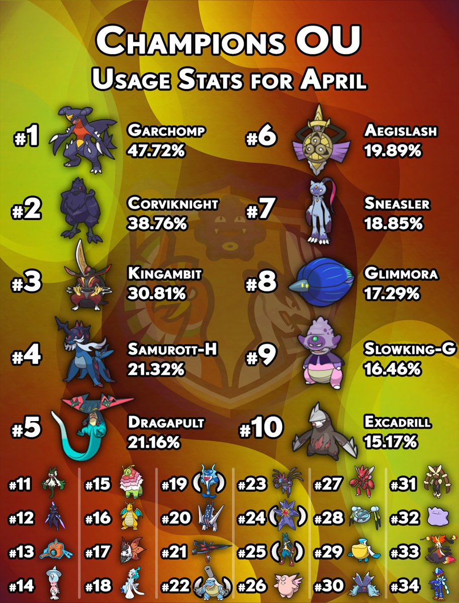 Smogon University tweet media