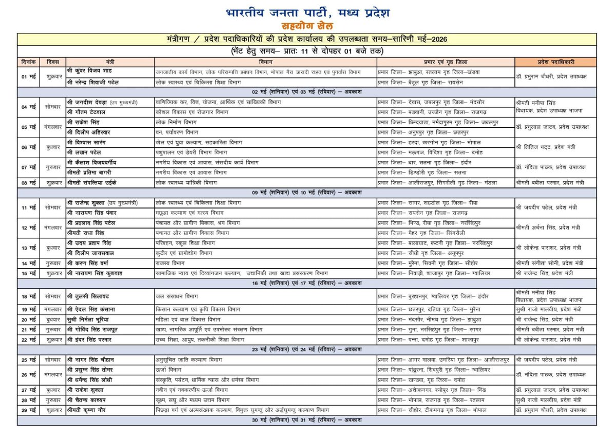 Dr.Hitesh Bajpai MBBS, MD tweet media