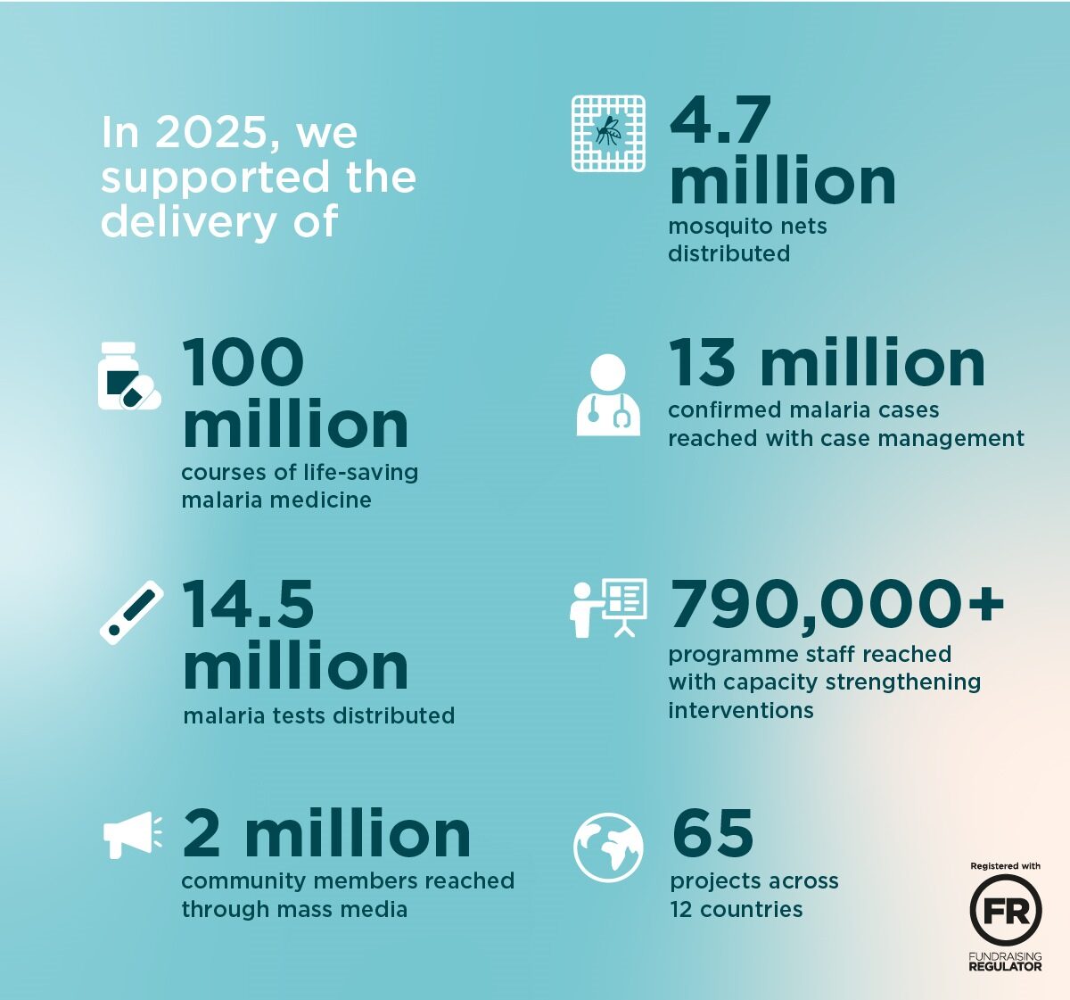 Malaria Consortium tweet media