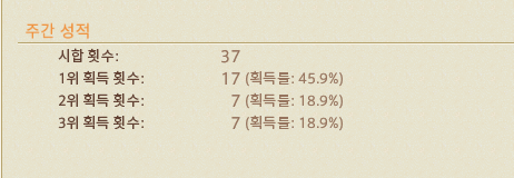 굼벙이(상태: 애쉬아일랜드) tweet media