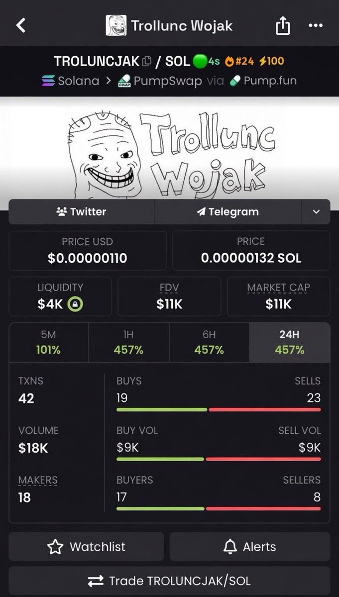 Crypt_mil's tweet image. $TROLUNCJAK 
CA

6dd5v2ogp1FQuJ1ELHf5skoUnvZEPaMscboFGSq1pump 🍀

#Solana #SolanaMemecoins #Memecoin #fomo