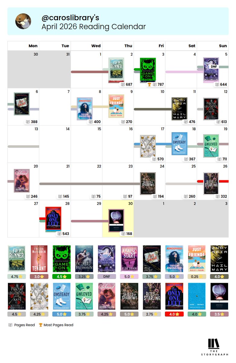 caroslibrary's tweet photo. ──── ꒰ঌ 🤍 ໒꒱ ────

april reading wrap up

──── ꒰ঌ 🤍 ໒꒱ ──── https://t.co/mD2qQjc8zU