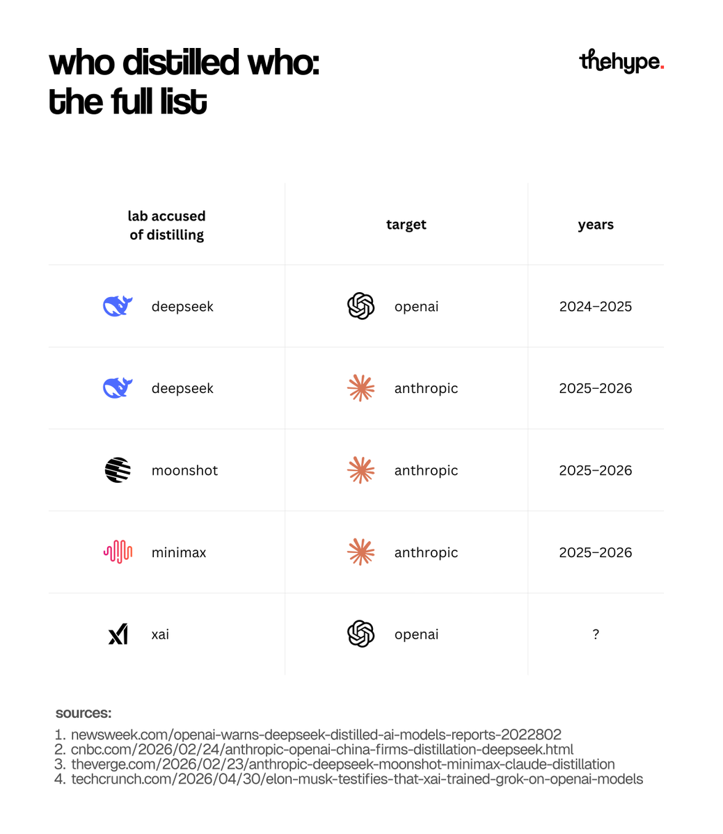 thehype. tweet media