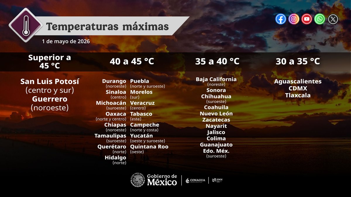 conagua_clima's tweet image. Debido a la #OlaDeCalor, hoy se esperan #Temperatura iguales o superiores a 45 grados Celsius en regiones de #SanLuisPotosí y #Guerrero. En 15 estados más habrá valores de 40 a 45 grados Celsius. Más información, en la imagen