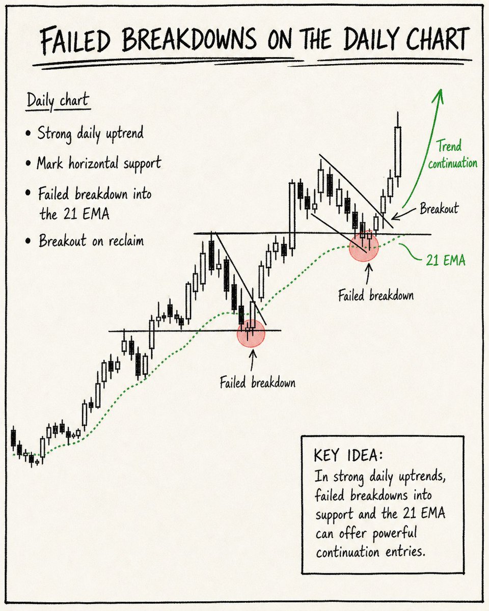 The exact setup which keeps you making 30% every week. $AXTI was a real ...