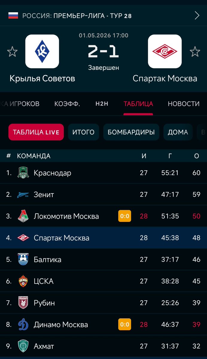 ALEX ISK CSKA© 🐎 tweet media