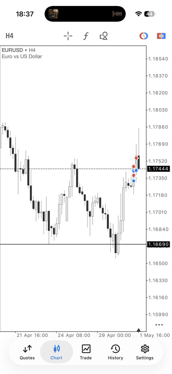 traderosok's tweet photo. #EURUSD 

Euro Market Maker Buy Model.

Fading Inside Weekly Candles w/ Dollar Index Seasonality as Narrative.

Stressful day being away from home on vacation as today was wifey's birthday.

Traded on the phone all day, I don't like it however managed to secure 2 payouts to start the month with AU & EU Buys on FTMO and FundedNext.