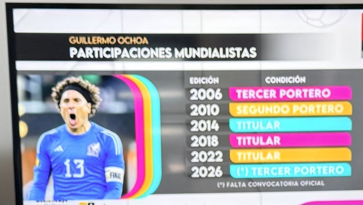 Eduardo Trelles tweet media