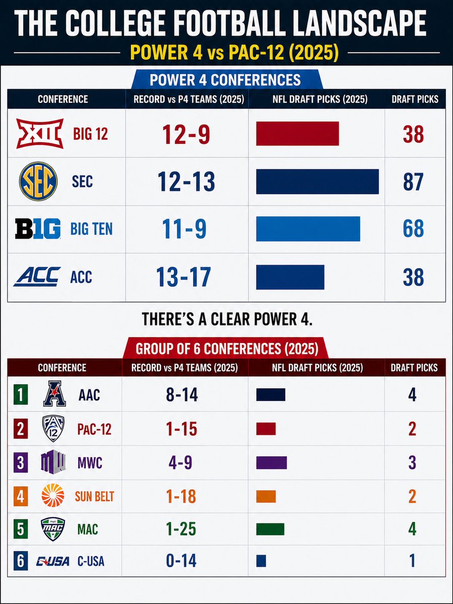 Big 12 Zone tweet media