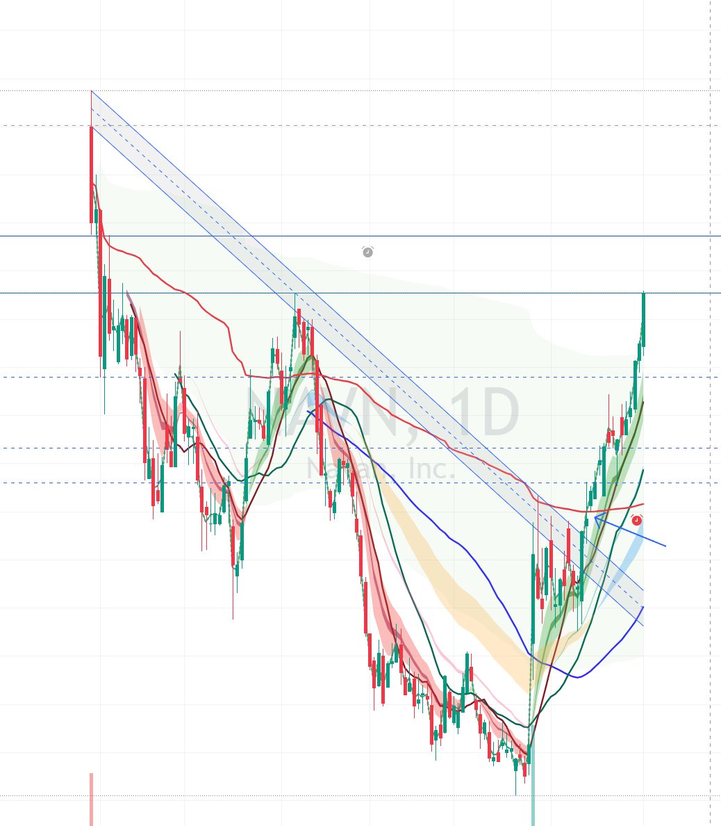 HP_Trades tweet media
