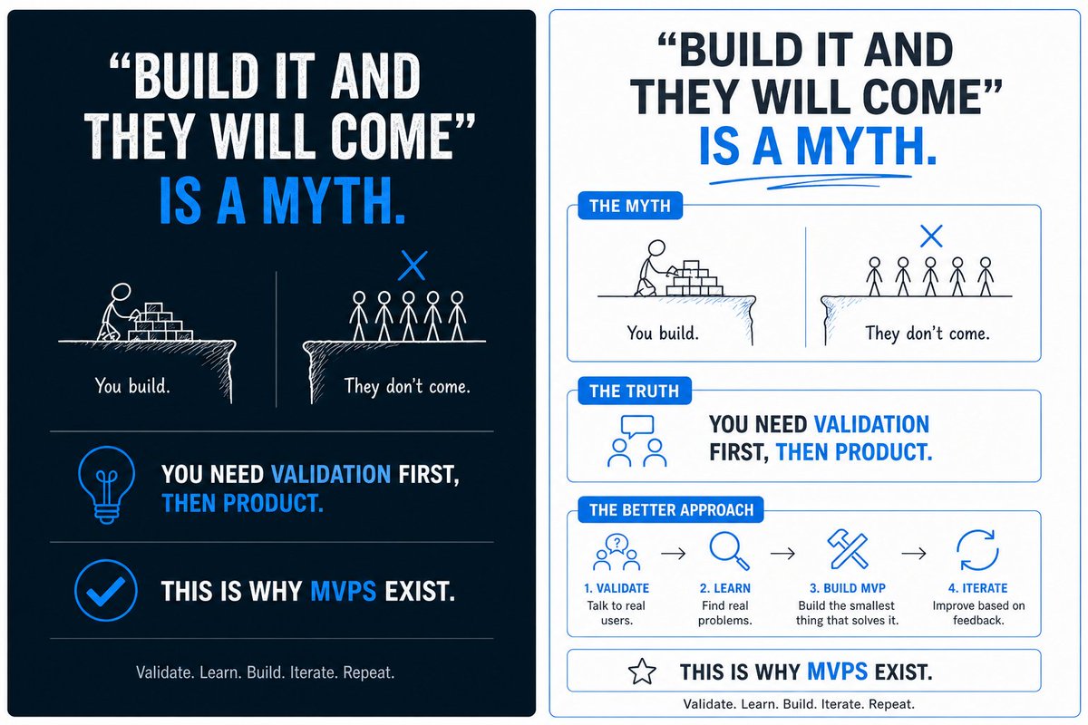 StudioZentech's tweet image. “Build it and they will come” is a myth. You need validation first, then product. This is why MVPs exist.

#Startups #MVP #BuildInPublic #StartupAdvice #Entrepreneurship #ProductMarketFit #IndieHackers #Founders #LeanStartup #ValidateBeforeBuild #StartupLife #GrowthMindset