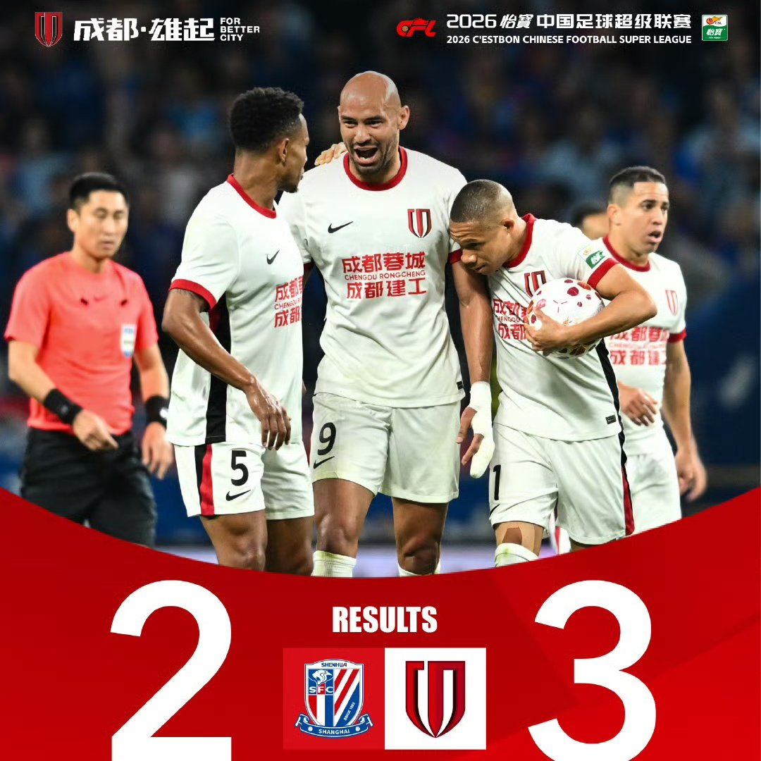 RCFCBRASIL's tweet photo. Fim De Jogo Shanghai Shenhua 2 X 3 Chengdu Rongcheng a equipe do chengdu vence jogando fora de casa de virada gols anotados por Felipe 2 vezes e Wellington Silva.

#chengdurongcheng #chengdurongchengfc #成都荣成 #成都蓉城足球俱乐部 #chinesesuperleague https://t.co/ldeHWnslxE