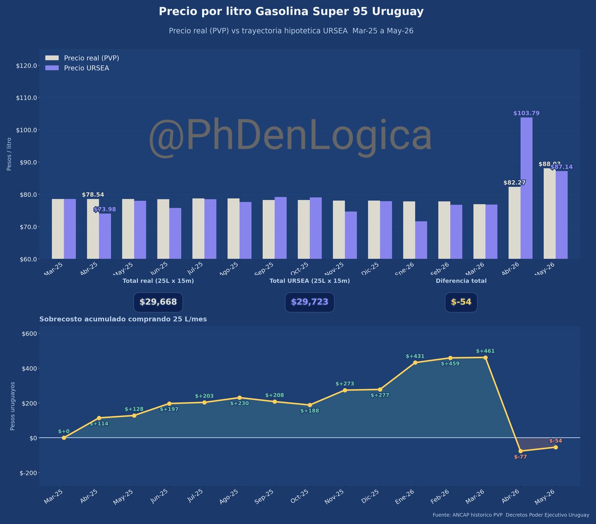 PhD en Lógica y Libertad tweet media