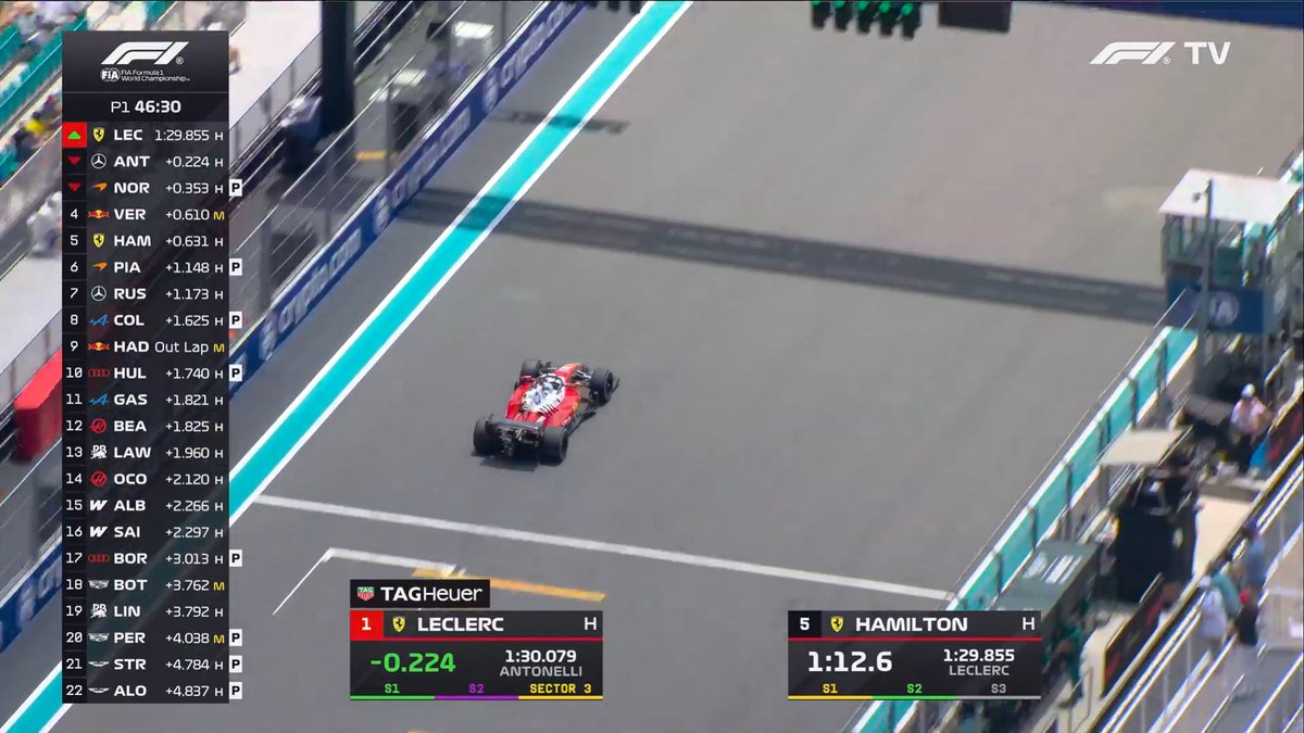 F1 Speed Indonesia tweet media