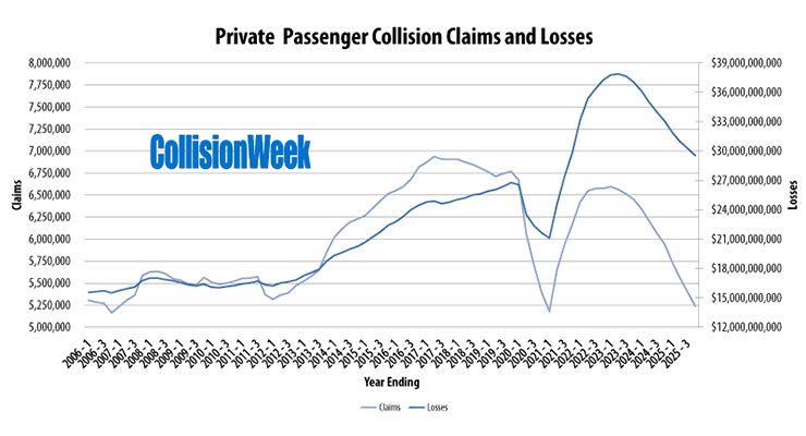 CollisionWeek tweet media